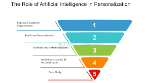 Role of AI in personalization