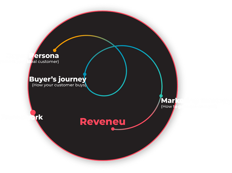 Content Marketing