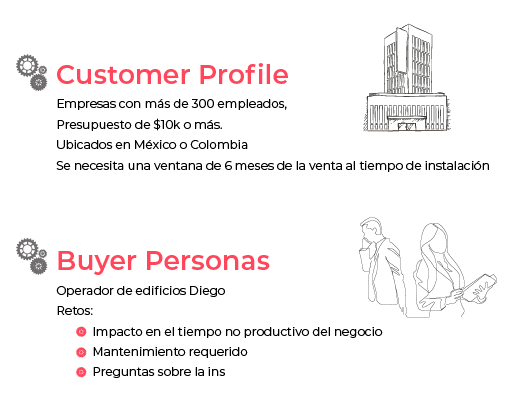 pinkpianoinc blog1 buyerpersonas